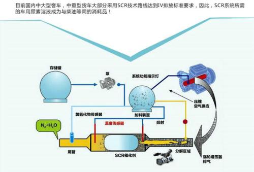车用尿素气体转化.jpg