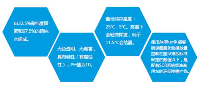 车用尿素1.png